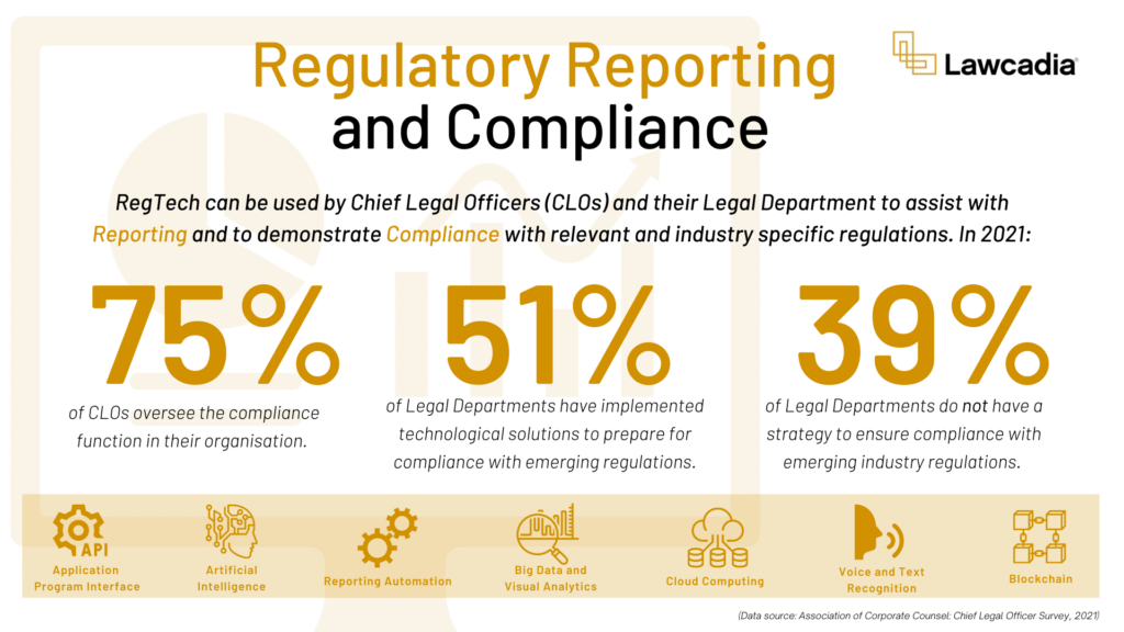 Regulatory Reporting and Compliance