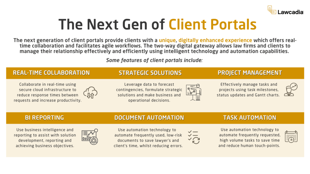 The Next Gen of Client Portals