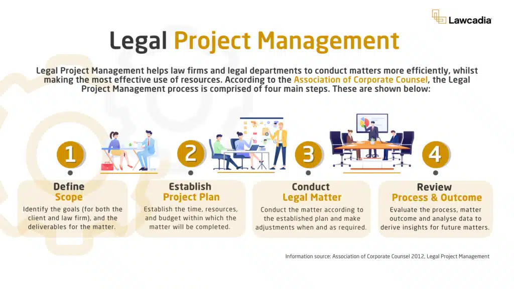 Legal Project Management