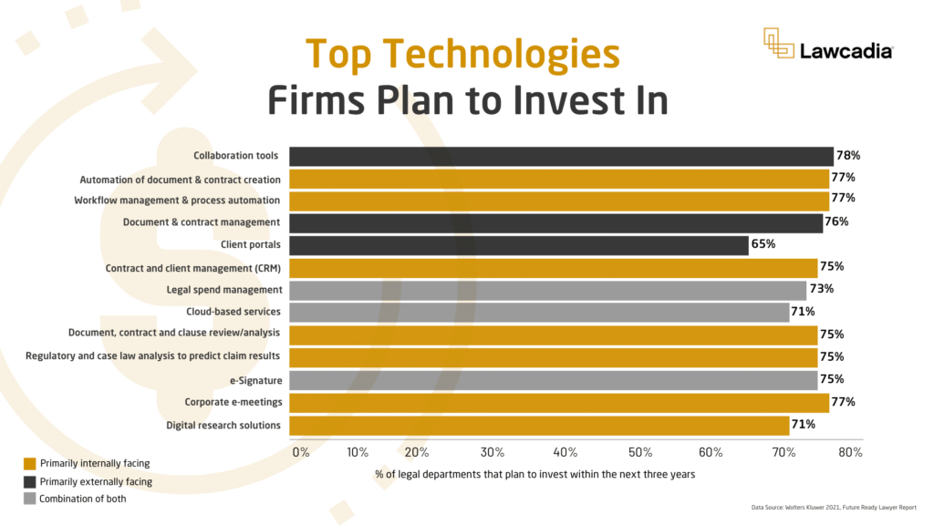 Top 10 Tech Firms plan to invest in