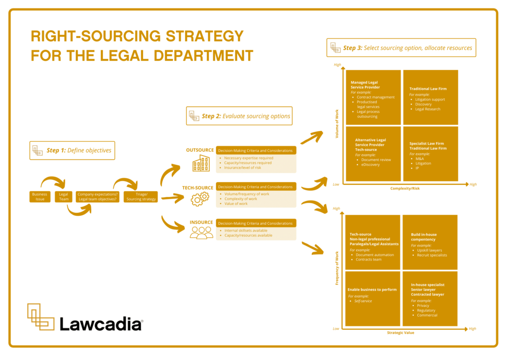 Right sourcing diagrams-5