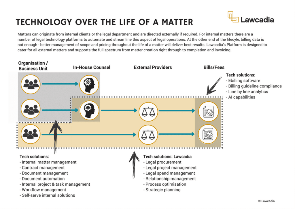 Technology over the Life of a Matter Image